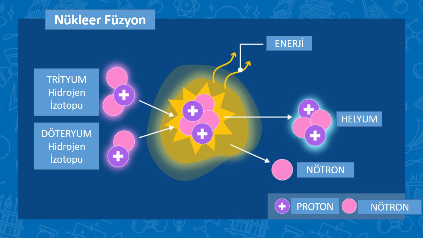 LEVENT ASLAN NÜKLEER FÜZYON NEDİR?